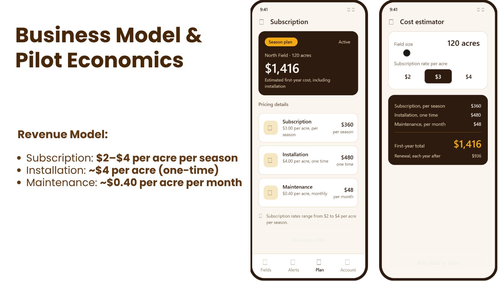 Slide: business model and pilot economics