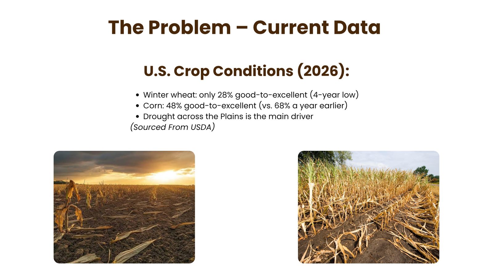 Slide: the problem, current U.S. crop conditions