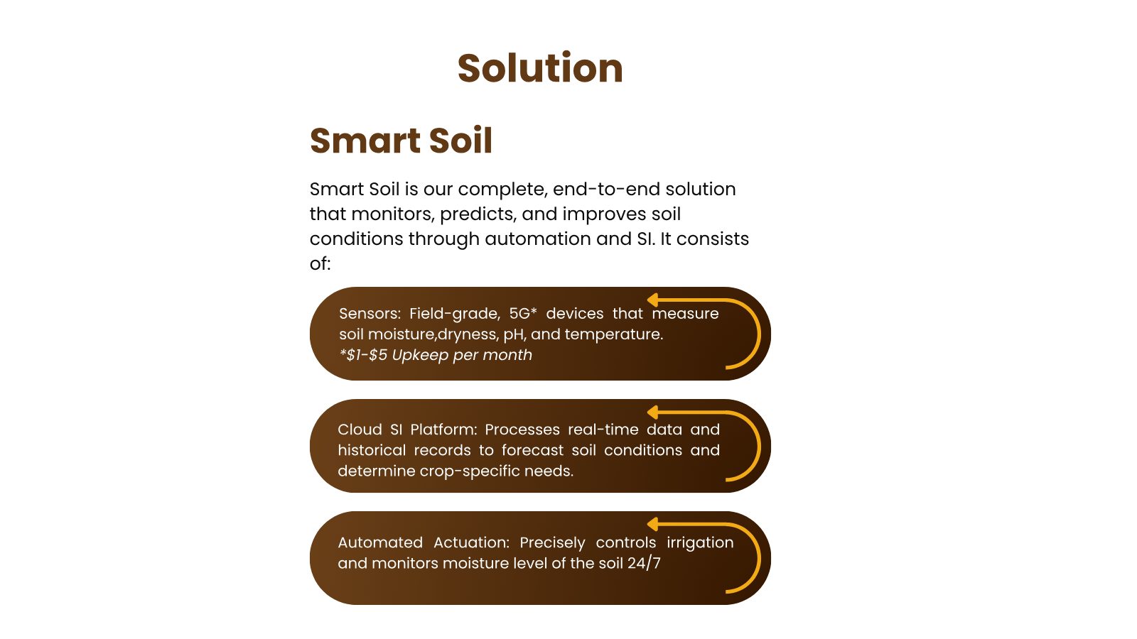 Slide: the Smart Soil solution