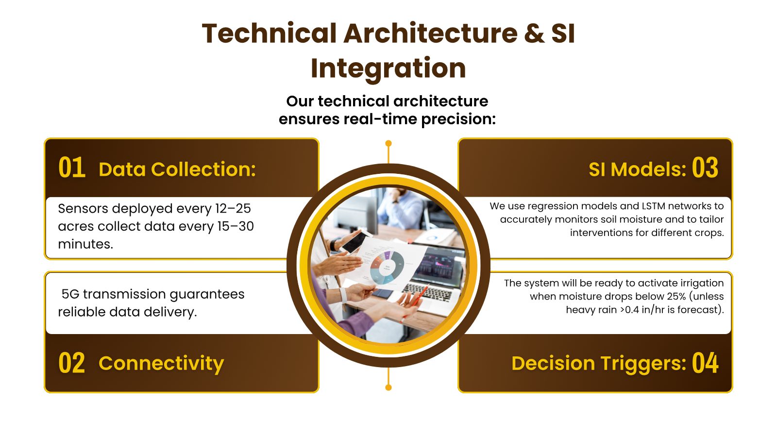 Slide: technical architecture